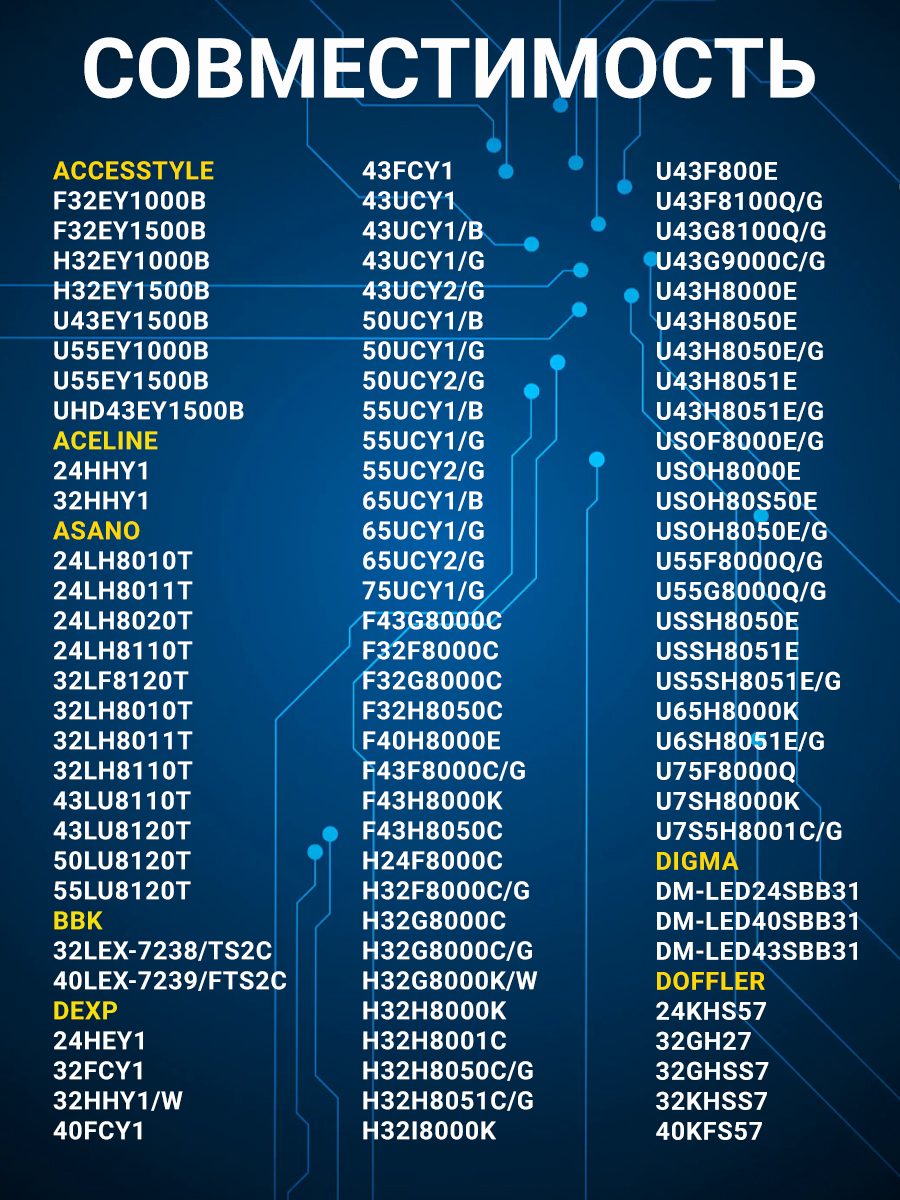 Фото товара 24589, голосовой пульт для телевизора dexр с алисой an1603